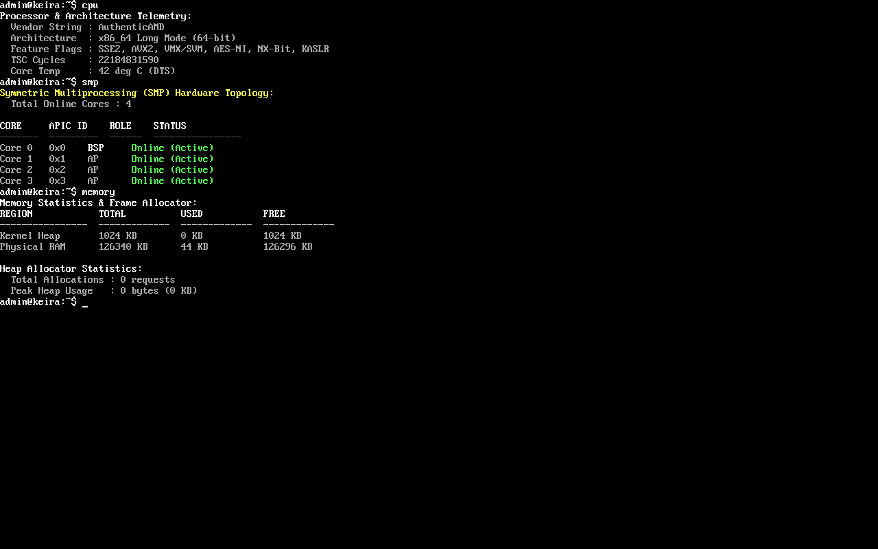 Hardware telemetry and thermals